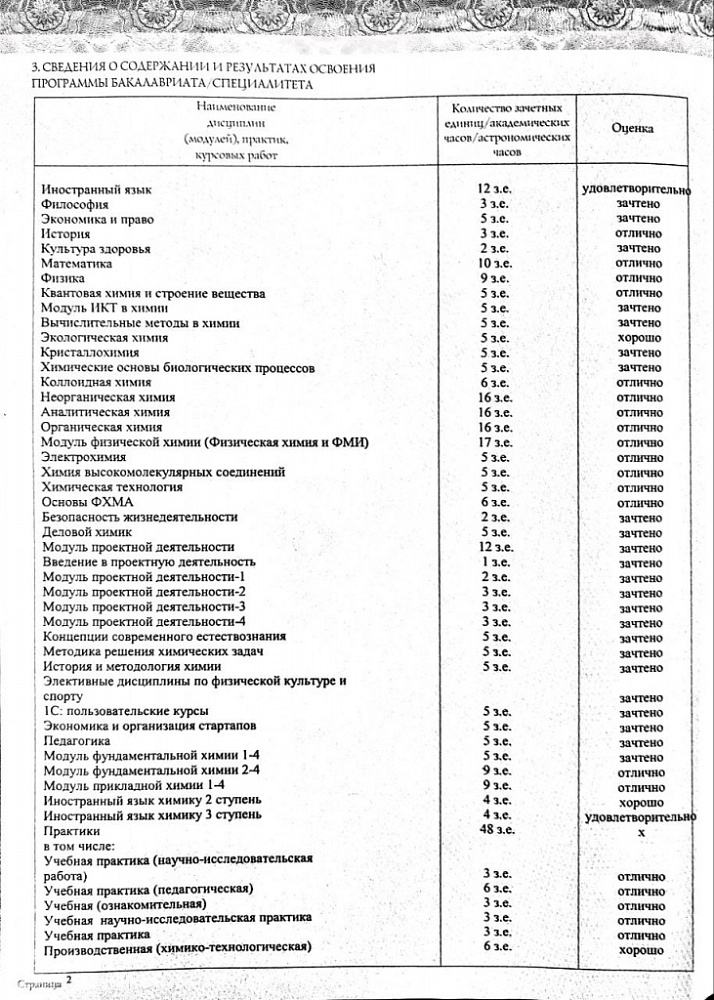 Документ репетитора Ковалев Сильвестр Константинович под номером 2